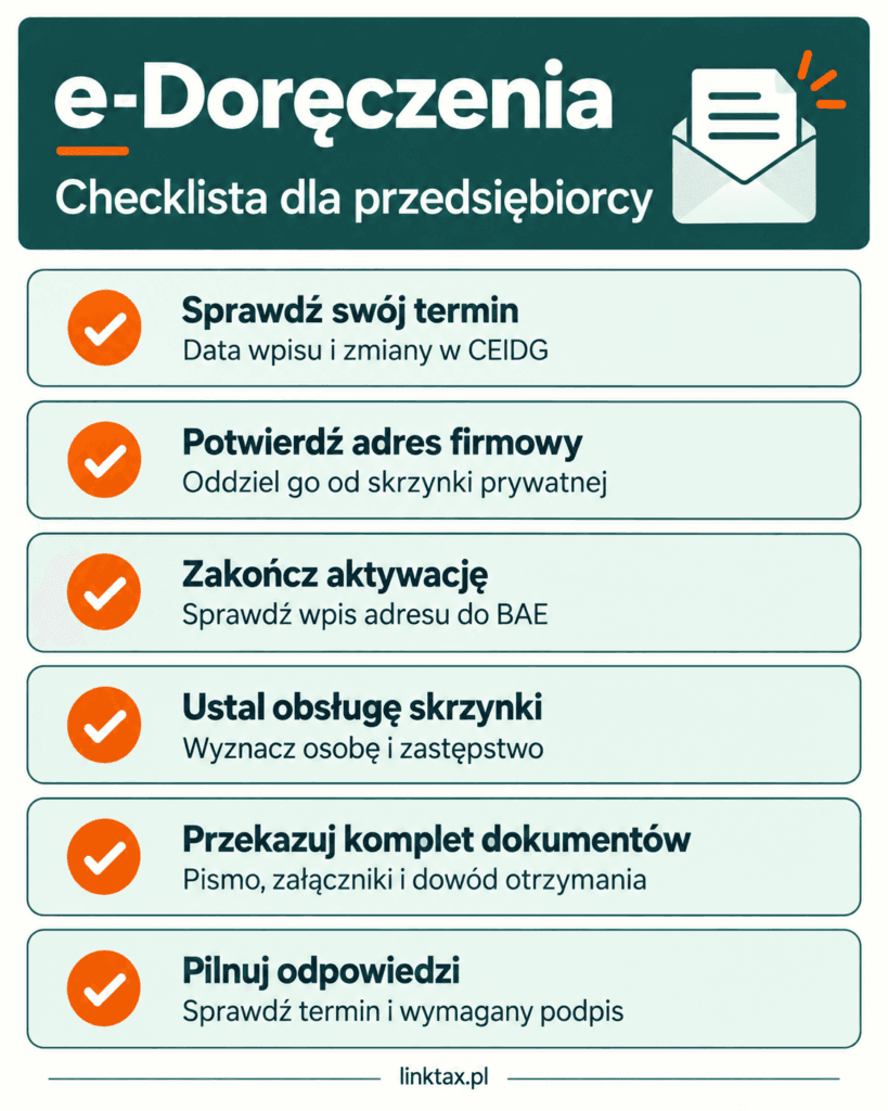 E-doręczenia dla JDG – checklista
