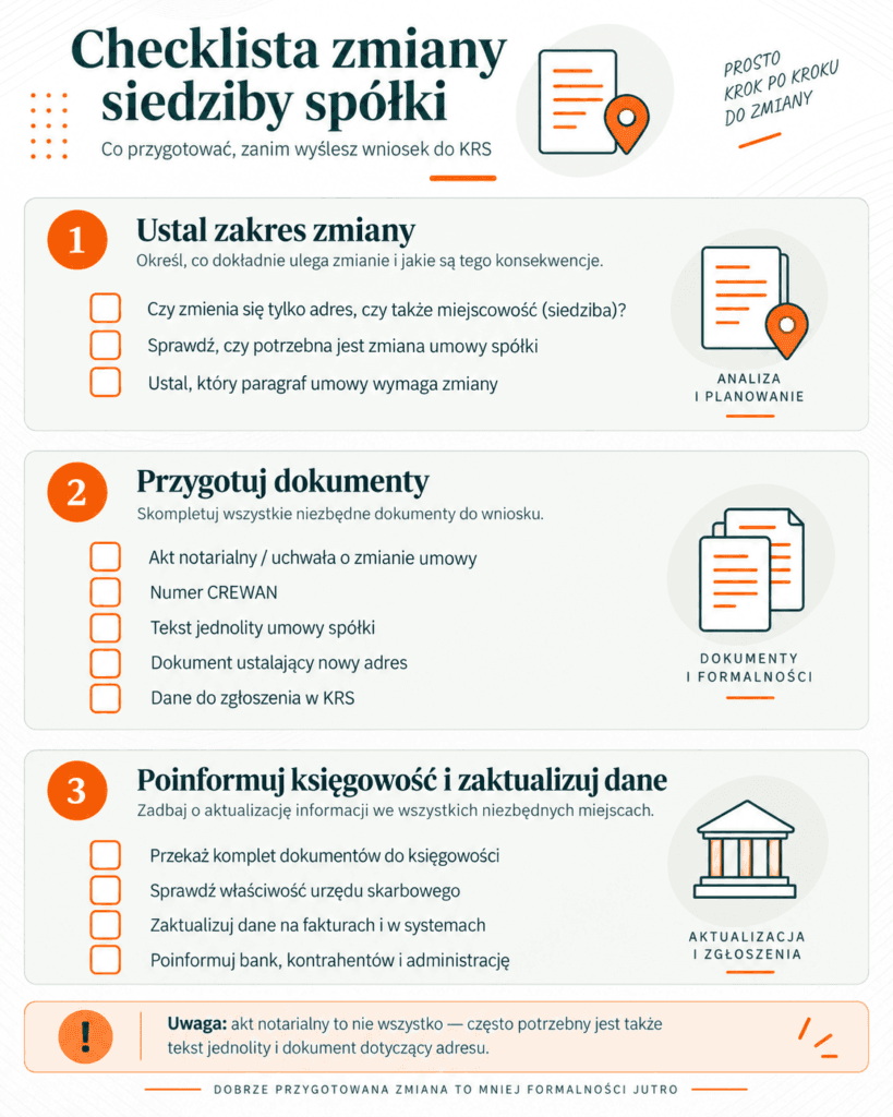 Zmiana siedziby u notariusza – checklista